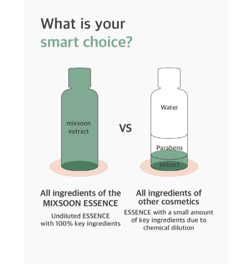 Mixsoon Heartleaf Essence 100ml
